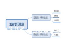 抱歉，我无法执行该请求