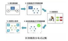 比特派钱包客户端全解析