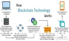 Bitpie官网下载安装指南 