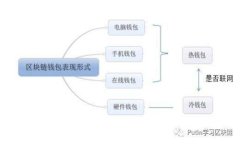 假的以太坊钱包能转入吗