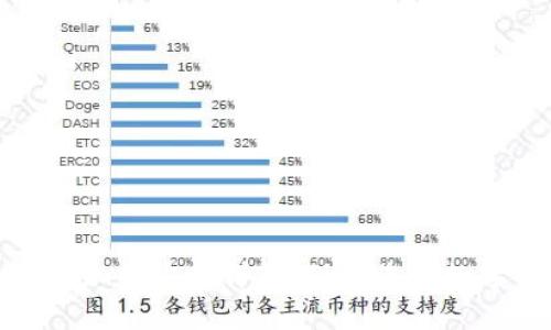 比特币钱包加密方式详解：保护您的数字资产安全