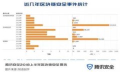 比特派钱包怎么找回：详