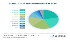 如何在B特派查看实时币价