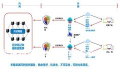 如何安全登录B特派官网及