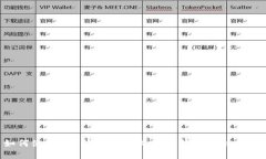 如何使用B特派钱包实现跨