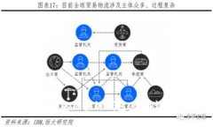 选择最安全的区块链钱包