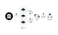 BitP Wallet官网：安全、便捷