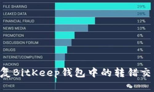如何安全恢复BitKeep钱包中的转错交易：完整指南