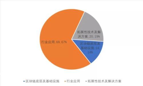 比特币钱包详解：概念、类型、使用及安全性分析