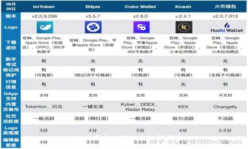 比特币钱包的用处与选择指南