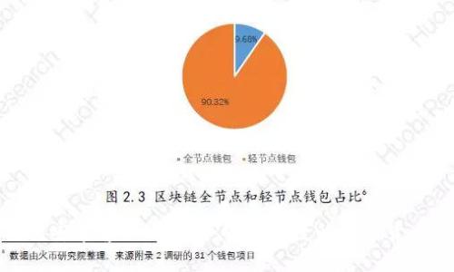 Bitpie钱包安卓客户端下载：安全便捷的数字货币管理利器
