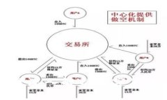 在B特派卖币安全吗？深入