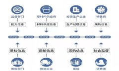 全面解析Argent区块链钱包