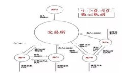 比特币钱包：冷钱包与热