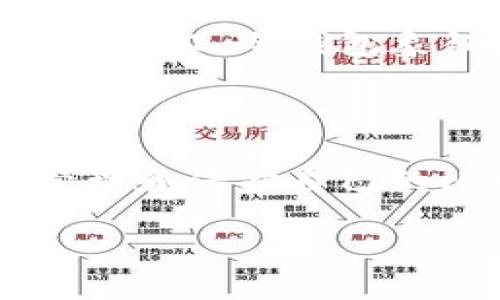 比特币钱包：冷钱包与热钱包的区别

在数字货币的世界里，很多人都听说过比特币钱包。而钱包并不是物理上的口袋，而是一个存储和管理比特币的工具。比特币钱包分为多种类型，其中冷钱包和热钱包是最常见的两种分类。那么，比特币钱包是否就是冷钱包呢？在本文中，我们将深入探讨比特币钱包的种类、特征以及冷钱包的独特之处。

什么是比特币钱包？

比特币钱包是一种软件或硬件，能够存储用户的比特币私钥，并且可以通过这些私钥发送和接收比特币。换句话说，比特币钱包就是你与比特币网络互动的桥梁。无论是通过手机应用、桌面软件，还是硬件钱包，每种钱包都有其独特的功能和特点。

冷钱包的定义

冷钱包，顾名思义，就是一种不与互联网直接连接的钱包。这种钱包通常用于长时间保存比特币，提供了更高的安全性。因为冷钱包不容易被黑客攻击，极大降低了比特币被盗的风险。常见的冷钱包形式有纸钱包和硬件钱包。纸钱包是将比特币私钥打印在纸上，而硬件钱包如Ledger或Trezor则是专门设计的设备，用于安全存储私钥。

热钱包与冷钱包的对比

热钱包是另一种常见的比特币存储方式，其特点是与互联网保持连接。这使得热钱包在交易时显得更为灵活，使用更加便捷。例如，手机应用和在线钱包通常都是热钱包，它们可以迅速完成交易，但也因其持续在线的特性而面临着更多安全隐患。

比特币钱包的类型

除了冷钱包和热钱包之外，比特币钱包还可以根据使用场景和功能进行分类。例如：

ul
    listrong软件钱包：/strong这些钱包可以安装在电脑或手机上，用户管理私钥相对方便。/li
    listrong硬件钱包：/strong如上文提到的，专为保护私钥而设计，与互联网不直接连接。/li
    listrong纸钱包：/strong私钥以二维码的形式保留在纸上，物理上不易被黑客攻击。/li
    listrong在线钱包：/strong用户通过网络服务提供商管理其比特币，常见于交易所提供的服务。/li
/ul

冷钱包的优势

冷钱包的最大优势在于其安全性。由于没有网络连接，冷钱包能够有效防止大多数网络攻击。此外，使用冷钱包的用户通常更倾向于将其作为长期投资工具。对于那些计划不定期交易的投资者来说，冷钱包就是一种理想的选择。

如何选择合适的钱包？

选择适合自己的比特币钱包需要综合考虑多个因素，包括安全性、方便性、使用频率和存储数量。如果你只是偶尔进行交易，在线钱包或热钱包可能更为方便。然而，如果你的比特币储备较多且你希望长期保存，冷钱包无疑是最佳选择。

冷钱包的使用注意事项

尽管冷钱包安全性高，但用户在使用时也应注意一些细节：

ul
    listrong备份私钥：/strong一旦丢失私钥，就无法恢复你的比特币。因此，确保对私钥进行安全备份极为重要。/li
    listrong选择信誉良好的硬件钱包：/strong市面上有众多硬件钱包，选择时应优先考虑知名品牌，以确保产品的安全和稳定。/li
    listrong定期检查和更新：/strong虽然冷钱包安全性高，但仍需定期检查设备是否正常工作，并保持软件更新，以防潜在安全隐患。/li
/ul

文化与比特币的联系

比特币作为一种新兴的数字货币，其背后反映了现代社会对财务自由和去中心化的追求。在某种程度上，比特币钱包的作用不仅仅是一个工具，更是这一文化的象征。冷钱包象征着持久和安全，反应了许多投资者对长期价值的追求，而热钱包则体现了现代社会对便捷性的要求。

结论：比特币钱包并非等同冷钱包

综上所述，比特币钱包并不等同于冷钱包。在比特币钱包的大家族中，冷钱包和热钱包各有其独特的优势和适用场景。合理选择适合自己的钱包，才能更好地管理和保护自己的比特币资产。无论你是哪一类用户，了解这些基本概念都是迈向成功投资的第一步。

深入了解比特币钱包：冷钱包与热钱包的全方位比较