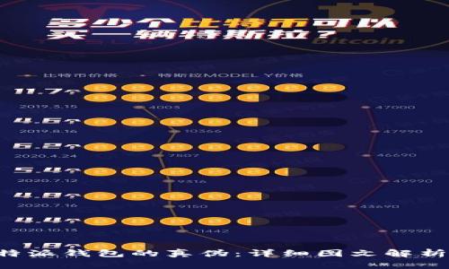 如何辨别B特派钱包的真伪：详细图文解析与实用技巧