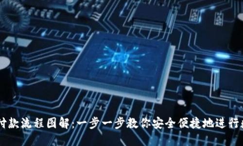 区块链钱包付款流程图解：一步一步教你安全便捷地进行数字货币交易