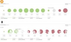 比特币备份钱包的重要性