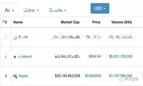  bessai 如何连接以太坊钱包 - 新手指南/bessai
 guanjianci 以太坊, 钱包, 加密货币, 区块链/guanjianci

在当今数字经济中，区块链技术和加密货币迅速崛起，而以太坊作为第二大数字货币，其生态系统也逐渐获得了人们的广泛关注。对于许多新手用户来说，连接以太坊钱包的过程可能看起来有些复杂，但实际上，只要理解了基本步骤，就能轻松上手。

在本指南中，我们将详细介绍如何连接以太坊钱包的全过程，并针对可能产生的疑问提供解答，帮助读者更好地理解并使用以太坊钱包。

一、以太坊钱包的基本概述
以太坊钱包是用于保存、发送和接收以太币（ETH）的软件或硬件工具。与传统银行账户相比，以太坊钱包允许用户完全控制自己的资金，并通过区块链技术确保交易的安全性和透明性。

以太坊钱包主要分为两类：热钱包和冷钱包。热钱包是连接互联网的，方便用户随时随地进行交易，但相对来说安全性较低。冷钱包则是离线存储的，安全性更高，但使用时需要更多的步骤。常见的以太坊钱包包括MetaMask、MyEtherWallet、硬件钱包（如Ledger、Trezor）等。

二、如何选择一个合适的以太坊钱包
在连接以太坊钱包之前，首先需要选择一个适合自己的钱包类型。选择时可以考虑以下几个因素：

ul
listrong安全性：/strong如果安全性是你的首要考虑，那么冷钱包将是最佳选择；而如果你频繁交易，热钱包则更为方便。/li
listrong用户体验：/strong界面友好且易于操作的钱包会更加吸引用户，尤其是新手用户。/li
listrong功能性：/strong一些钱包提供额外的功能，如代币交换、NFT支持等，用户可以根据自己的需求选择。/li
listrong社区支持：/strong选择那些有良好开发社区支持的钱包，这样在遇到问题时能够得到更好的帮助。/li
/ul

三、连接以太坊钱包的步骤
以下是连接以太坊钱包的基本步骤，以MetaMask为例：

h4步骤1：下载并安装MetaMask/h4
首先访问MetaMask的官方网站（https://metamask.io）下载插件或移动应用程序。MetaMask支持Chrome、Firefox、Brave等多个浏览器，也可以在移动设备上使用。

h4步骤2：创建新钱包或导入现有钱包/h4
打开MetaMask后，你可以选择创建一个新的钱包，或导入一个已有的钱包。如果选择创建新钱包，请遵循指引设置密码，并保留助记词，因为它是恢复钱包的唯一方式。如果导入现有钱包，则需要输入助记词或者私钥。

h4步骤3：与以太坊网络连接/h4
完成以上步骤后，MetaMask将自动连接到以太坊主网络。你可以在MetaMask的网络选项中切换到测试网络进行测试。

h4步骤4：完成连接/h4
一旦完成设置，你就可以开始管理你的以太币，以及进行各类以太坊上的操作，比如交易、购买NFT等。

四、如何安全地使用以太坊钱包
智能合约和去中心化应用程序的兴起使得以太坊钱包使用更加频繁，但用户也需要提高警惕，以防受到各种网络攻击。

ul
listrong保持私钥安全：/strong私钥是控制你资金的唯一凭证，任何人获取私钥便能完全掌握你的钱包。因此，避免将私钥存储在云盘或其他网络服务上。/li
listrong使用强密码：/strong为你的钱包设置一个复杂且不易破解的密码，避免使用容易被猜测的密码。/li
listrong定期备份：/strong定期备份助记词和钱包数据，确保在设备丢失或损坏时能够成功恢复钱包。/li
/ul

五、遇到连接问题时怎么办
在连接以太坊钱包的过程中，用户可能会遇到一些常见问题，比如“无法连接到网络”、“钱包地址不正确”等等。遇到这些问题时，用户可以尝试以下方法：

ul
listrong检查网络连接：/strong确保你的互联网连接正常，并且Ether Spectator或区块浏览器可以正常访问。/li
listrong更新软件：/strong确保你的钱包软件是最新版本，常常会修复某些bug。/li
listrong发送测试交易：/strong尝试小额交易以确认是否真的存在问题。/li
/ul

六、常见问题解答

h4问题1：以太坊钱包与比特币钱包有什么不同？/h4
以太坊钱包与比特币钱包的核心差异在于它们所支持的网络和功能。比特币钱包主要用于存储和发送比特币，而以太坊钱包除了存储以太币外还支持代币、智能合约和去中心化应用。

以太坊的智能合约功能使其能够支持众多DApp（去中心化应用），大大扩展了以太坊钱包的功能。同时，以太坊钱包通常会有更复杂的用户界面，以便支持更加多样化的操作。

h4问题2：我可以在同一个钱包中拥有多个以太坊地址吗？/h4
是的，许多以太坊钱包支持多个地址生成，用户可以在同一个钱包内管理多个以太坊地址。这对于希望分类管理资产或处理不同项目资金的用户来说非常有用。

你只需在钱包界面中选择创建新账户，系统将会自动生成新的地址。请记得每个地址的私钥都是唯一的，务必妥善保存。

h4问题3：如何转移以太坊到另一个钱包？/h4
转移以太坊到另一个钱包的步骤相对简单，在你的钱包界面中找到“发送”选项，输入接收方的钱包地址和转账金额，然后确认交易即可。请仔细确认地址，因为区块链交易是不可逆的。

在转账前，建议查看当前的网络手续费，并选择合适的手续费。手续费越高，交易确认速度通常越快。

h4问题4：钱包被盗怎么办？/h4
如果你的以太坊钱包被盗或出现异常交易，首先你需要尽快更改与钱包相关的密码和安全设置。紧接着，联系钱包服务提供商查看是否有恢复选项。

请记住，保护私钥是非常重要的，如果失去私钥或助记词，那么资产将无法找回。因此在初次使用时，请确保备份并安全保存这些信息。

h4问题5：以太坊钱包支持多少种代币？/h4
以太坊钱包支持所有基于以太坊平台的代币，包括ERC-20和ERC-721代币。由于以太坊支持智能合约，因此开发者可以创建多种类型的代币，用户可以在同一个钱包中管理不同的代币，非常方便。

在使用钱包时，可以通过添加代币功能来查看和管理这些代币，但请注意，用户需要确保自己了解每种代币的性质以及它们的价值波动。

h4问题6：使用以太坊钱包有哪些交易费用？/h4
使用以太坊钱包进行交易通常需要支付网络手续费，该费用由矿工在处理交易时收取。交易费用会根据网络繁忙程度和交易复杂性有所不同，并且通常以Gwei为单位。

用户在进行交易时可以选择支付的手续费，手续费越高，交易被确认的速度越快。为了节省交易成本，用户可以选择在网络不繁忙时进行交易。

希望以上信息能帮助你更好地连接并使用以太坊钱包，在数字资产的世界中游刃有余。如果你还有其他问题，欢迎继续提问！