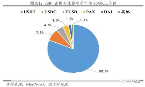 TP钱包USDT被冻结的原因及解决方法分析
